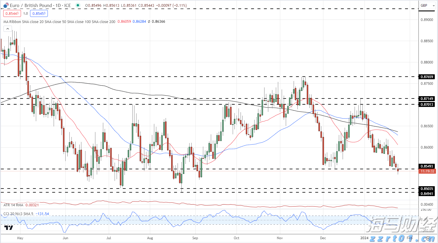 珠海全市雷雨大风预警信号解除