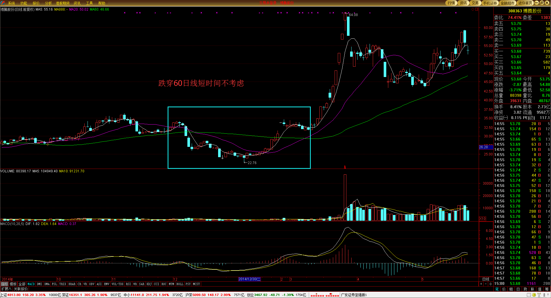 下班注意安全,17—19时广州市区有强雷雨
