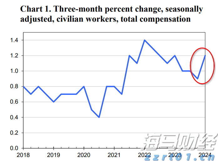 C3.ai(AI.US)大幅下调营收预期33%并重组全球销售团队