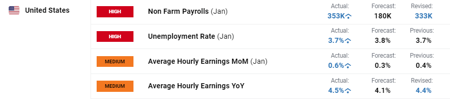 美股创新高背后的潜在风险!Verdence首席投资官警告市场过于乐观,回调风险增加