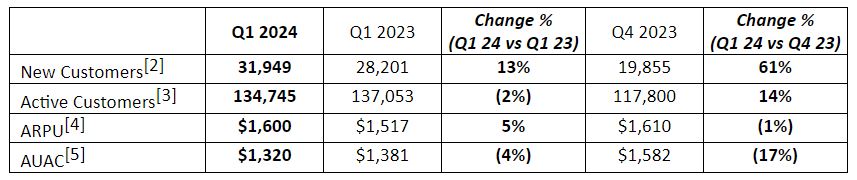 英特尔(INTC.US)确认剥离网络通信业务 锚定投资模式复制Altera路径