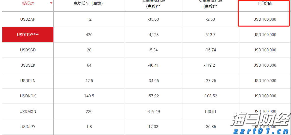 考生请注意!2025年广东省成人高校招生考试9日开始报名