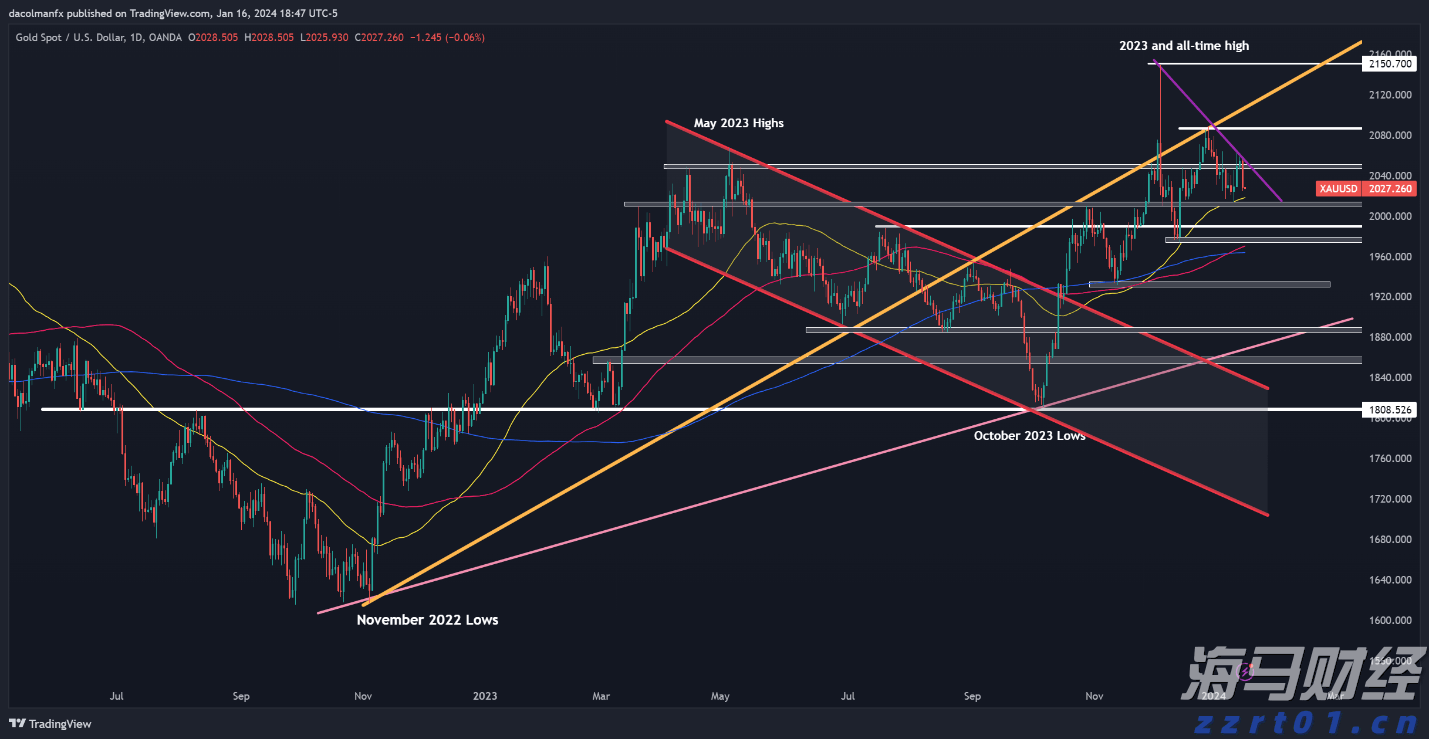 Meme热潮推动冷门医疗IT股飙升：Healthcare Triangle(HCTI.US)一日涨115% 交易量占全美15%
