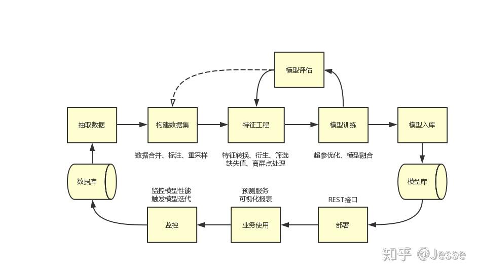 青稞酒污水处理方法和特点（青稞酒厂污水怎么处理才能达标）