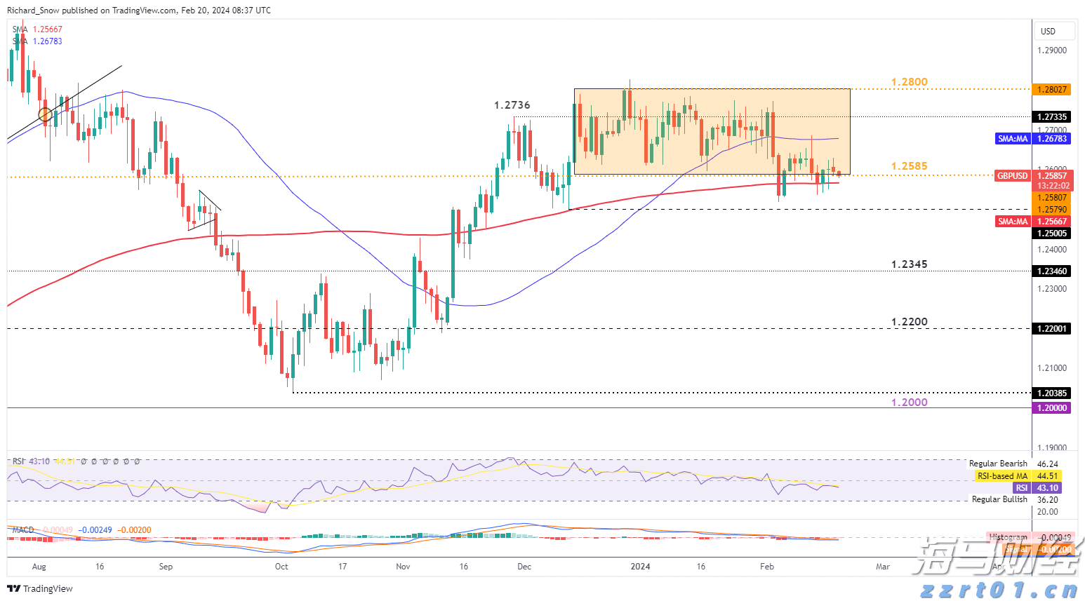 万国邮联:美国暂停小额包裹免税后寄美包裹量骤减