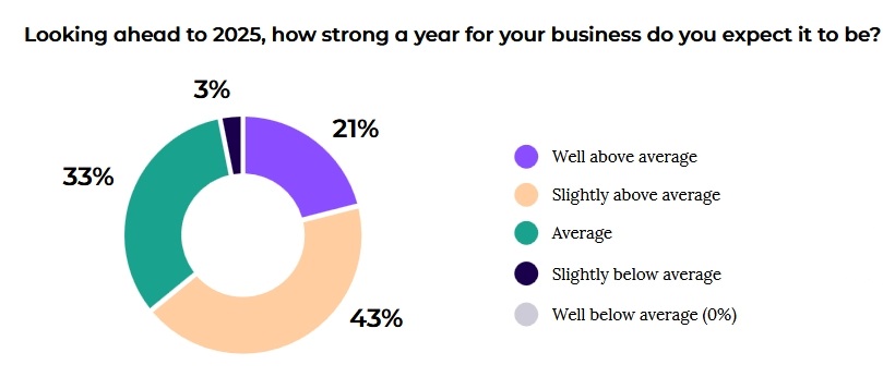 美股估值警报：Smead Capital称已抵达“死亡线”