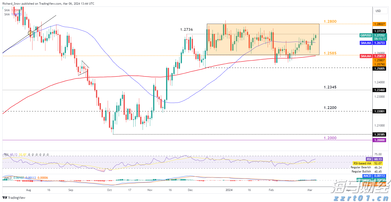 百济神州成为A股市值最高医药股