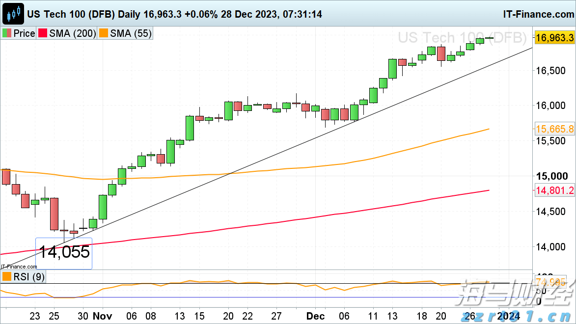 A股午评 | 创业板指半日涨0.92% 医药股再度爆发 半导体赛道强势